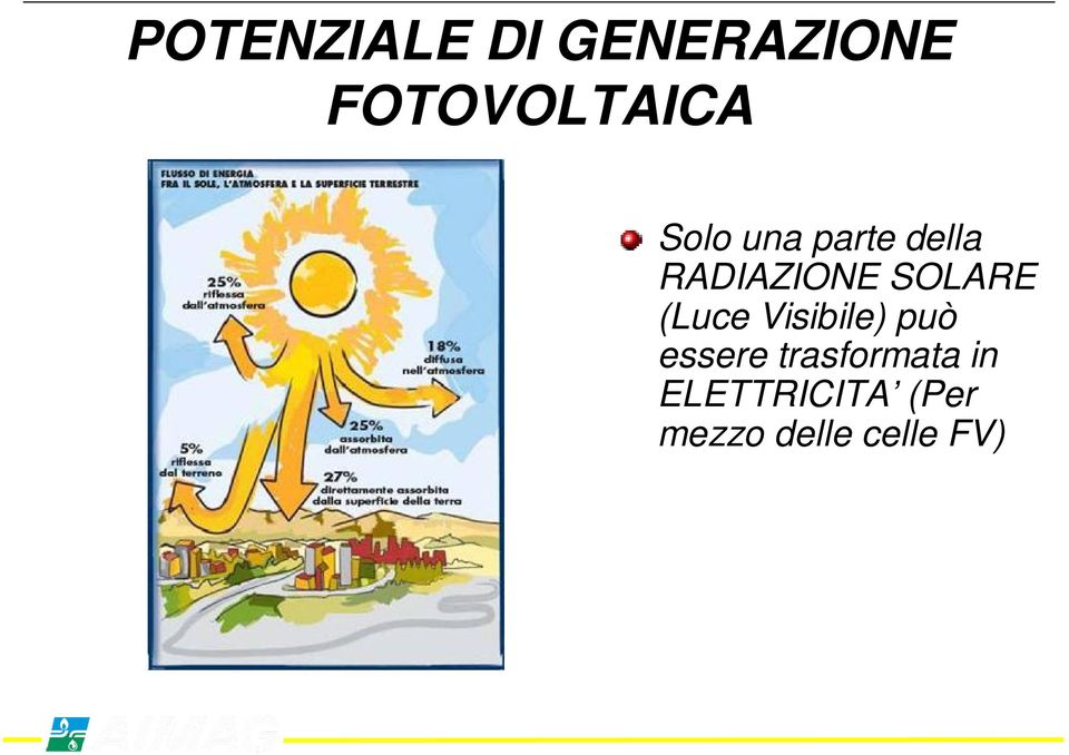 (Luce Visibile) può essere trasformata