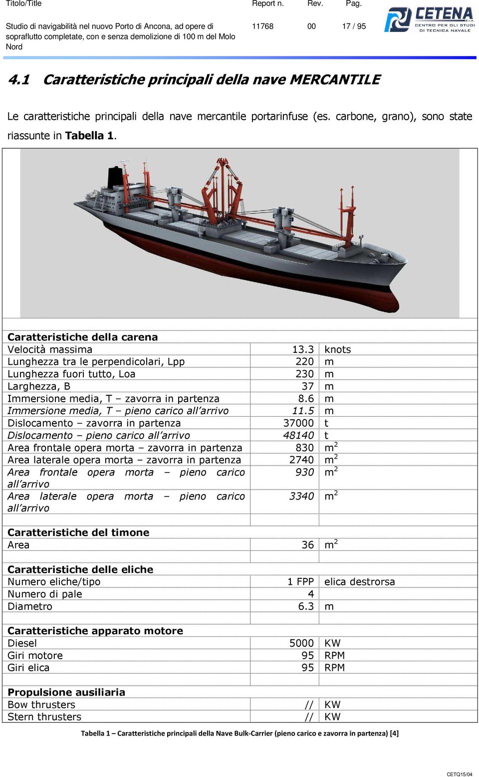 Caratteristiche della carena Velocità massima 13.3 knots Lunghezza tra le perpendicolari, Lpp 220 m Lunghezza fuori tutto, Loa 230 m Larghezza, B 37 m Immersione media, T zavorra in partenza 8.