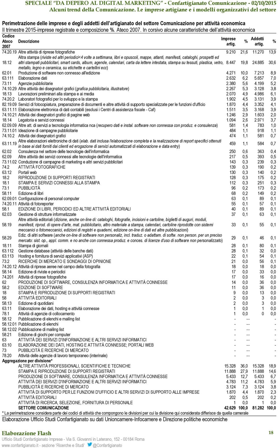 270 13,9 Altra stampa (riviste ed altri periodici<4 volte a settimana, libri e opuscoli, mappe, atlanti, manifesti, cataloghi, prospetti ed 18.