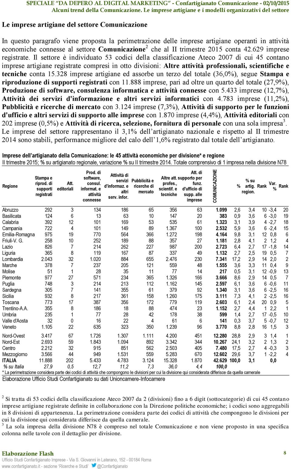 Il settore è individuato 53 codici della classificazione Ateco 2007 di cui 45 contano imprese artigiane registrate compresi in otto divisioni: Altre attività professionali, scientifiche e tecniche