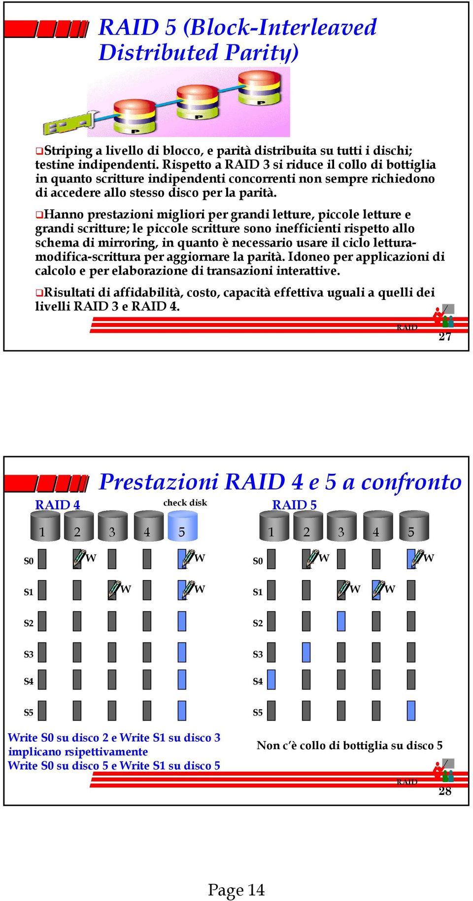 Hanno prestazioni migliori per grandi letture, piccole letture e grandi scritture; le piccole scritture sono inefficienti rispetto allo schema di mirroring, in quanto è necessario usare il ciclo