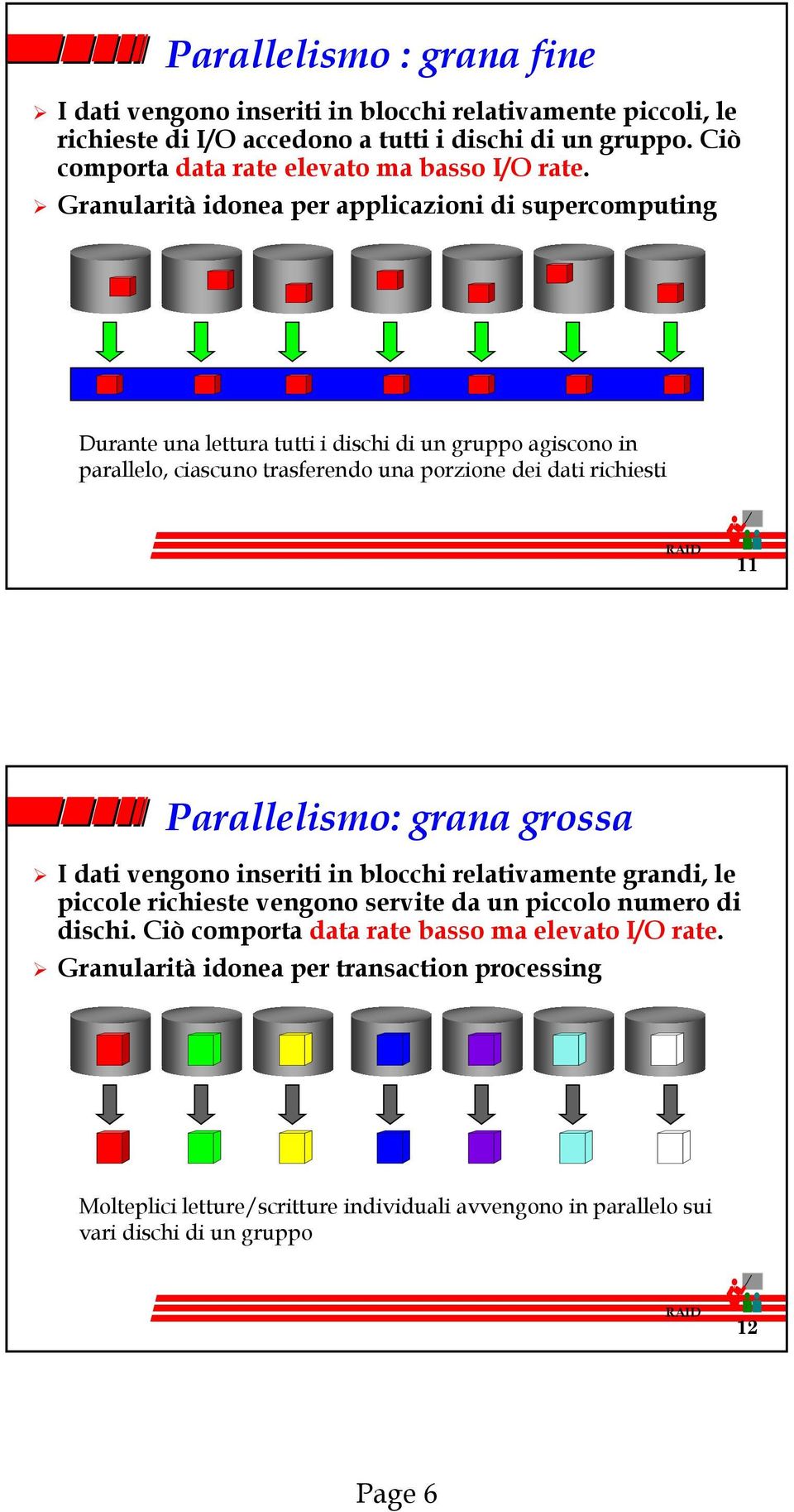 Granularità idonea per applicazioni di supercomputing Durante una lettura tutti i dischi di un gruppo agiscono in parallelo, ciascuno trasferendo una porzione dei dati richiesti 11