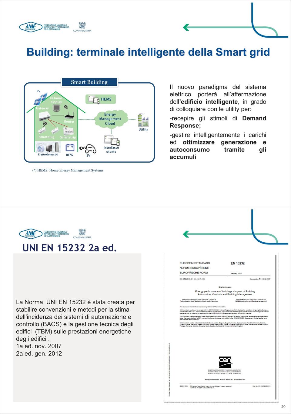 intelligentemente i carichi ed ottimizzare generazione e autoconsumo tramite gli accumuli (*) HEMS: Home Energy Management Systems UNI EN 15232 2a ed.