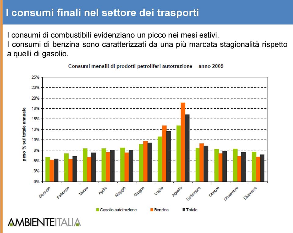 I consumi di benzina sono caratterizzati da una più