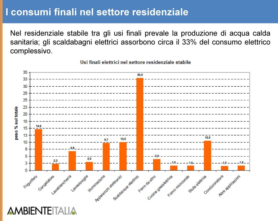 produzione di acqua calda sanitaria; gli scaldabagni