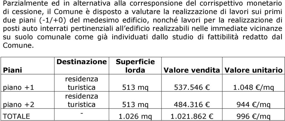 nelle immediate vicinanze su suolo comunale come già individuati dallo studio di fattibilità redatto dal Comune.