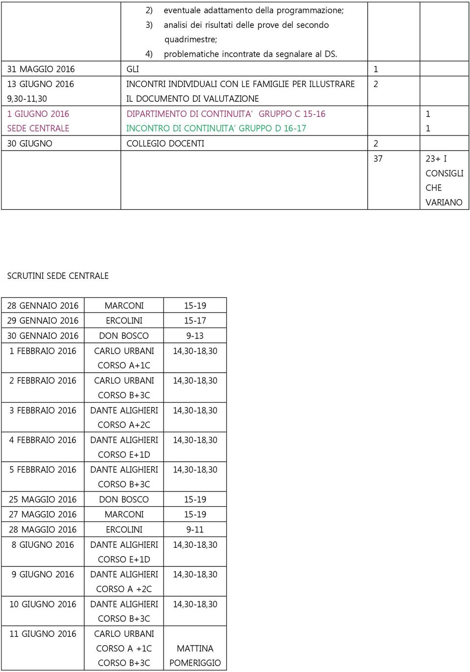 GRUPPO D 6-7 0 GIUGNO COLLEGIO DOCENTI 7 + I CONSIGLI CHE VARIANO SCRUTINI SEDE CENTRALE 8 GENNAIO 06 MARCONI 5-9 9 GENNAIO 06 ERCOLINI 5-7 0 GENNAIO 06 DON BOSCO 9- FEBBRAIO 06 CARLO URBANI 4,0-8,0