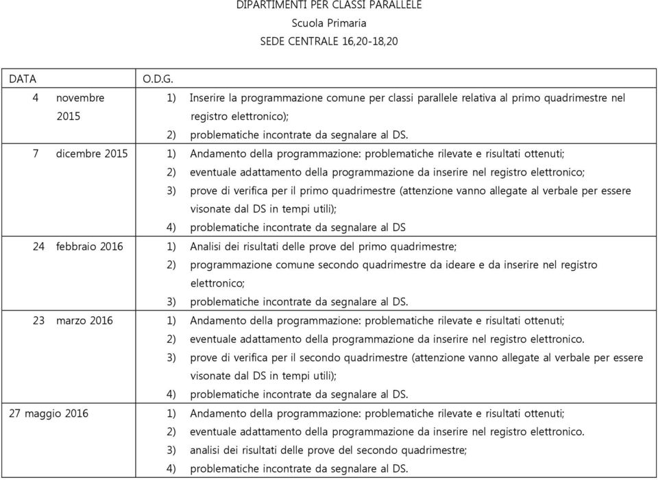 7 dicembre 05 ) Andamento della programmazione: problematiche rilevate e risultati ottenuti; ) eventuale adattamento della programmazione da inserire nel registro elettronico; ) prove di verifica per