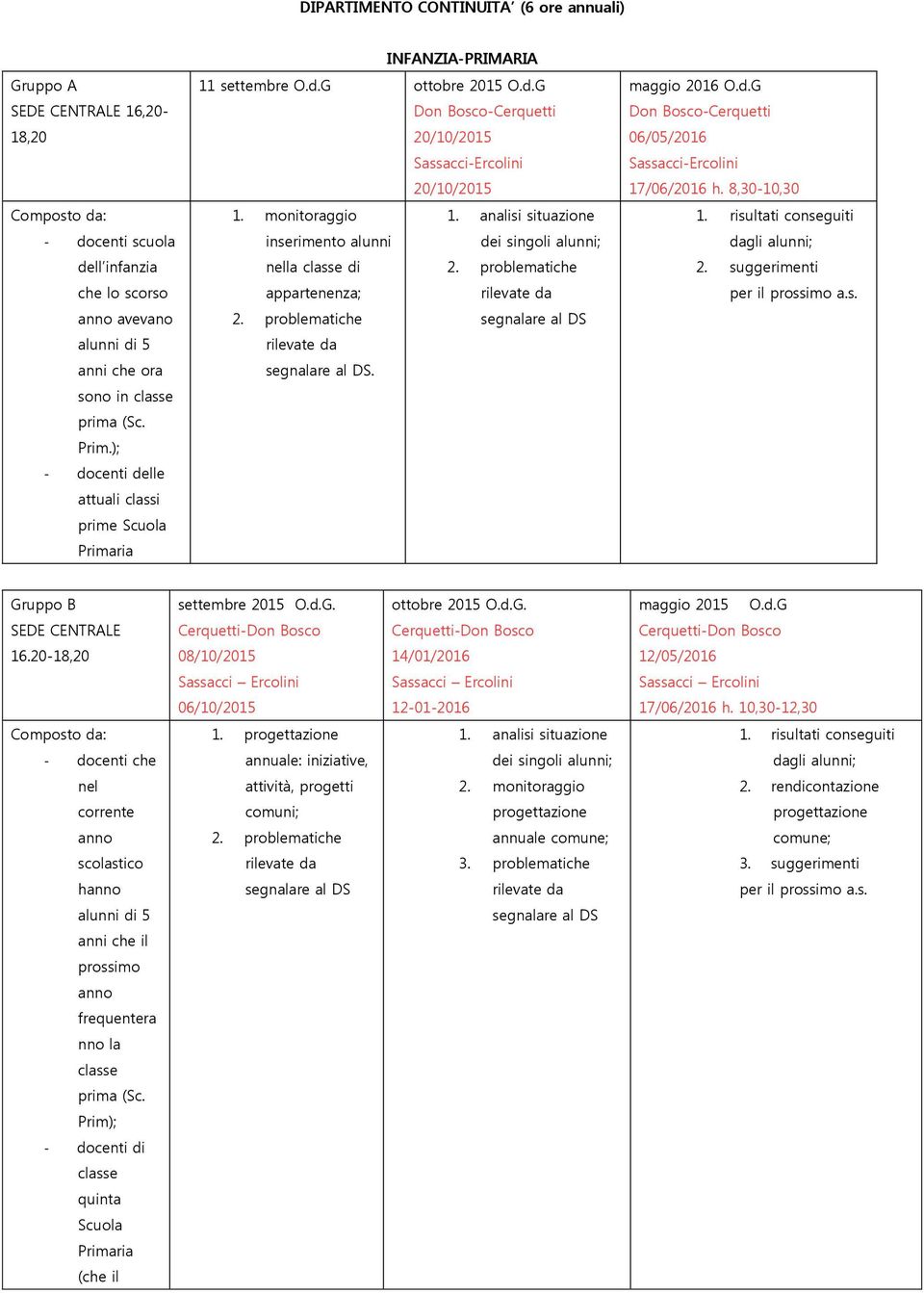 analisi situazione inserimento alunni dei singoli alunni; nella classe di. problematiche appartenenza; rilevate da. problematiche segnalare al DS rilevate da segnalare al DS.