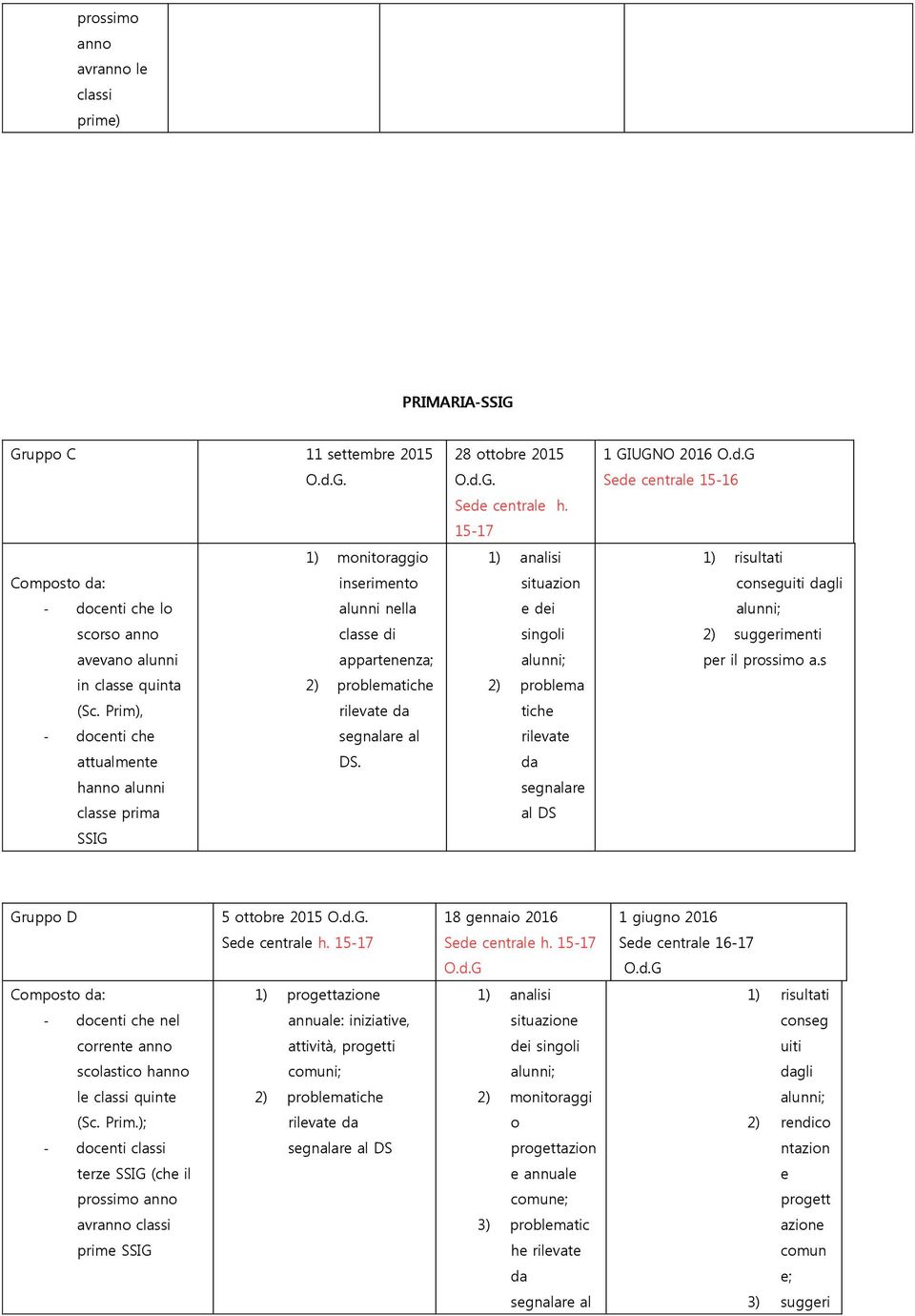 Prim), rilevate da - docenti che segnalare al attualmente DS. hanno alunni classe prima SSIG 8 ottobre 05. Sede centrale h.