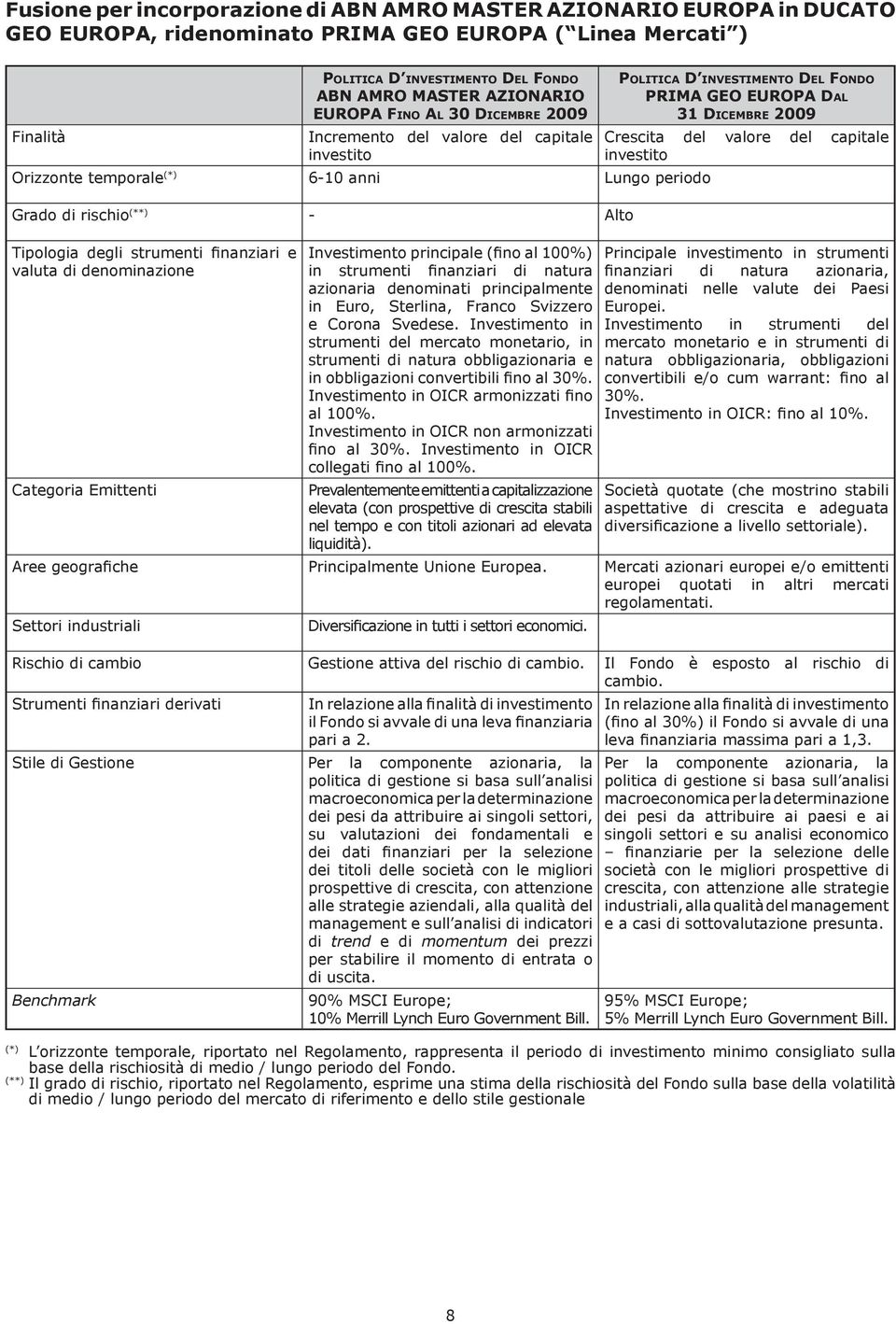 Emittenti Investimento principale (fino al 100%) in strumenti finanziari di natura azionaria denominati principalmente in Euro, Sterlina, Franco Svizzero e Corona Svedese.