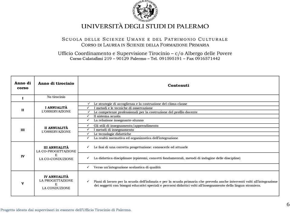 insegnamento Le tecnologie didattiche La realtà normativa ed organizzativa dell integrazione IV III ANNUALITÀ LA CO-PROGETTAZIONE E LA CO-CONDUZIONE Le fasi di una corretta progettazione: conoscerle