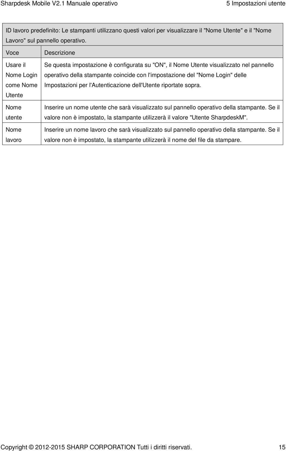 con l'impostazione del "Nome Login" delle Impostazioni per l'autenticazione dell'utente riportate sopra. Inserire un nome utente che sarà visualizzato sul pannello operativo della stampante.