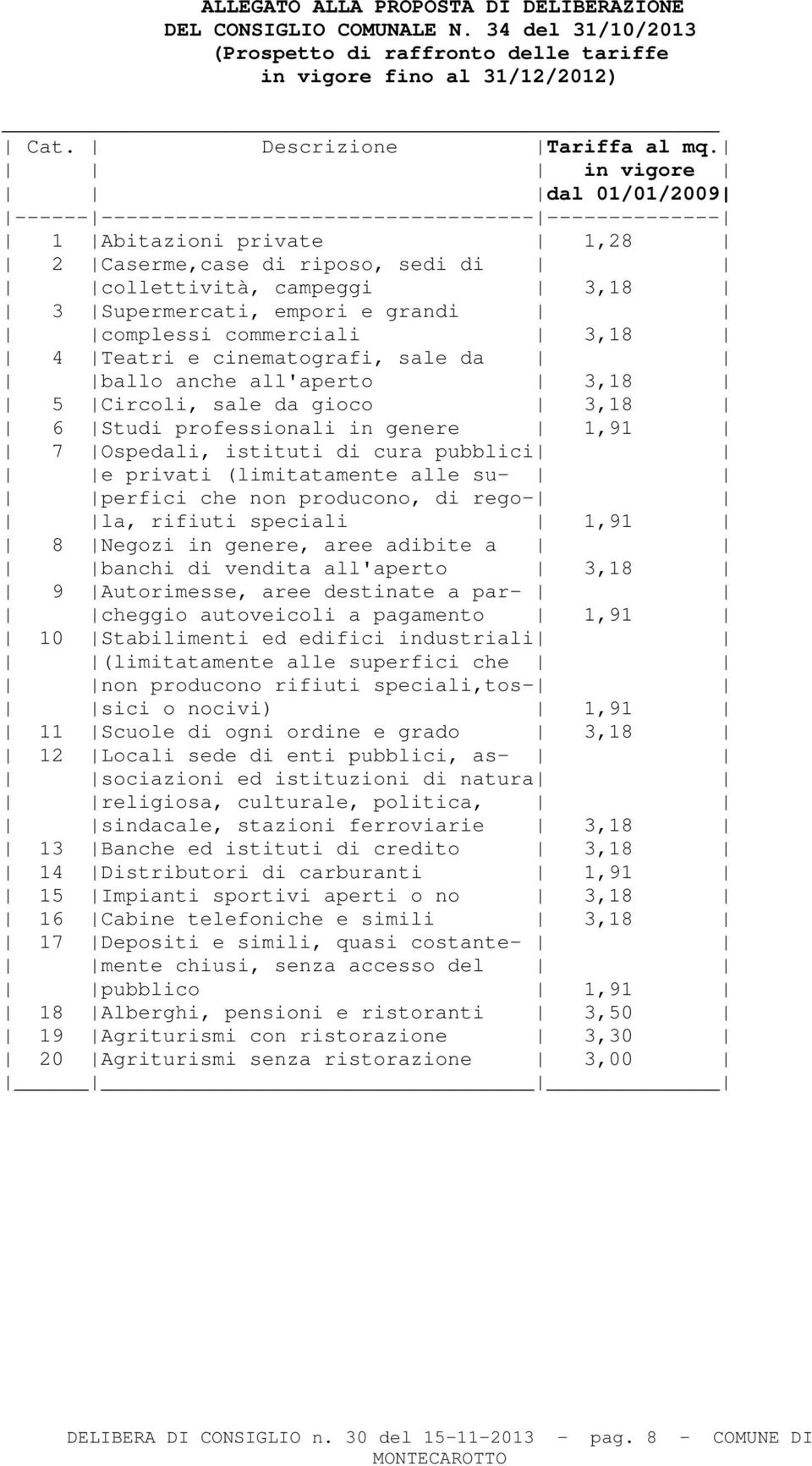 grandi complessi commerciali 3,18 4 Teatri e cinematografi, sale da ballo anche all'aperto 3,18 5 Circoli, sale da gioco 3,18 6 Studi professionali in genere 1,91 7 Ospedali, istituti di cura