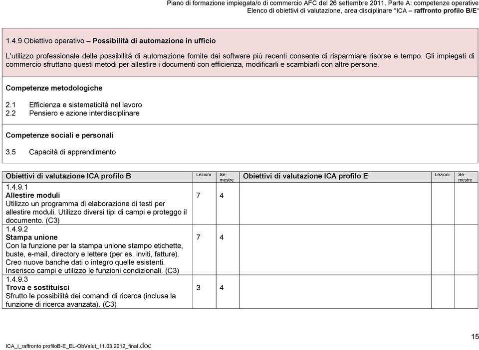 1 Efficienza e sistematicità nel lavoro 2.2 Pensiero e azione interdisciplinare Competenze sociali e personali.5 Capacità di apprendimento 1.4.9.