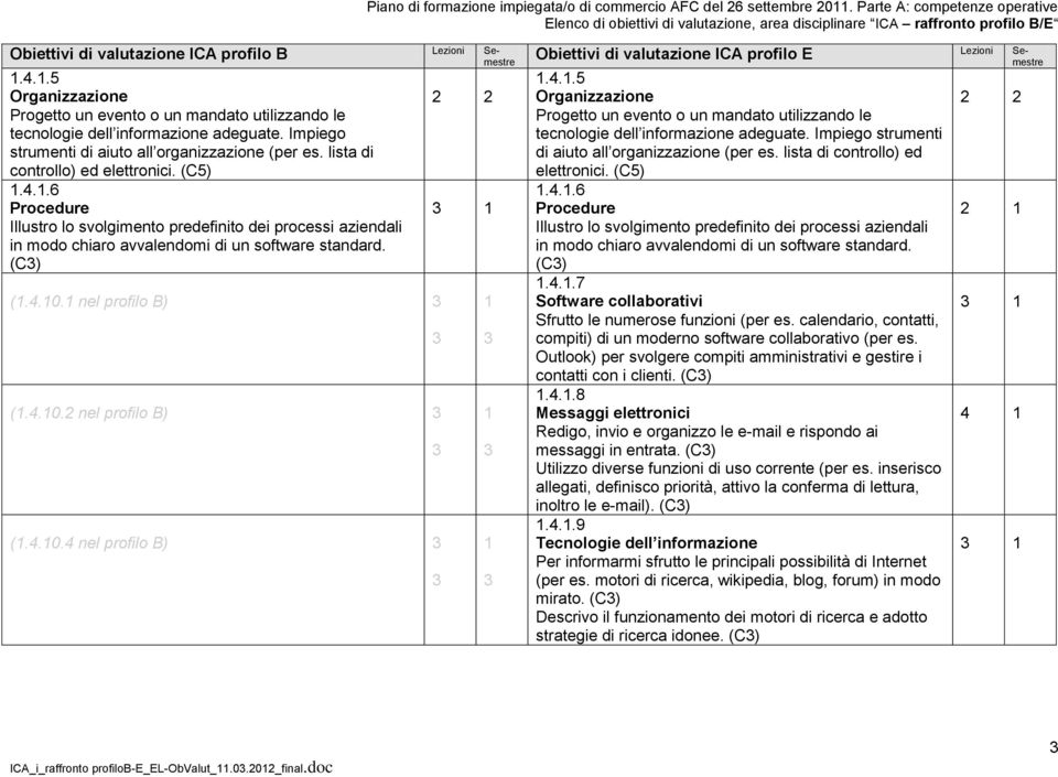 1 nel profilo B) (1.4.10.2 nel profilo B) (1.4.10.4 nel profilo B) 1 1 1  lista di controllo) ed elettronici. (C5) 1.4.1.6 Procedure 2 1 Illustro lo svolgimento predefinito dei processi aziendali in modo chiaro avvalendomi di un software standard.