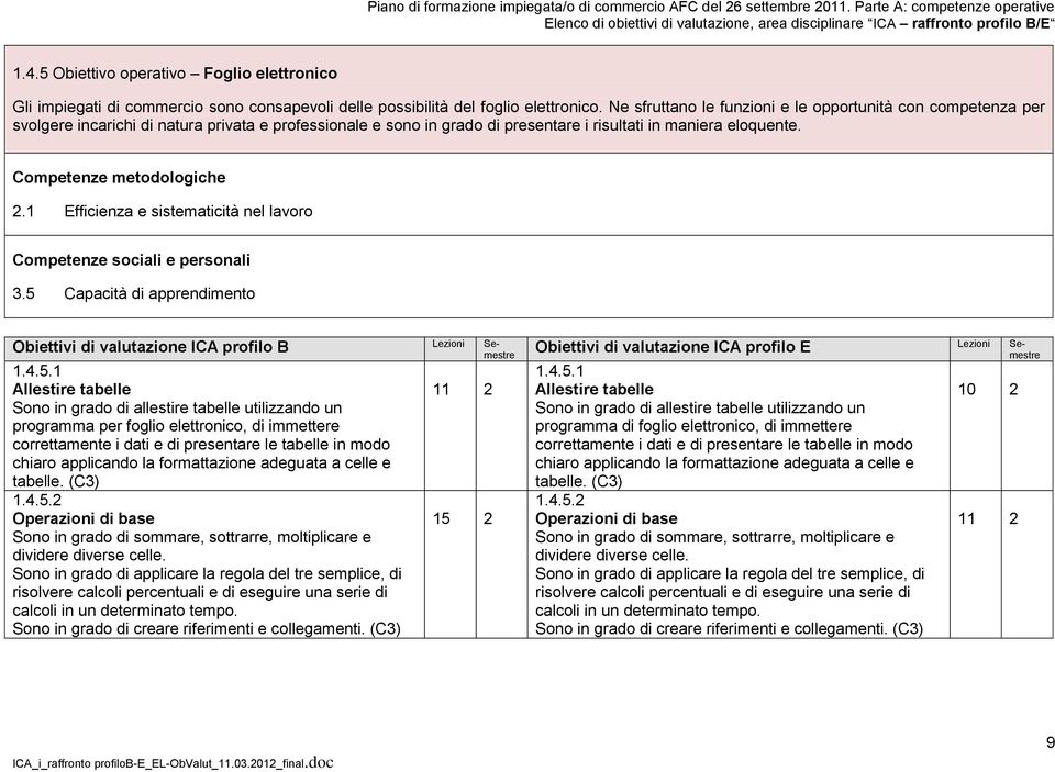 Competenze metodologiche 2.1 Efficienza e sistematicità nel lavoro Competenze sociali e personali.5 