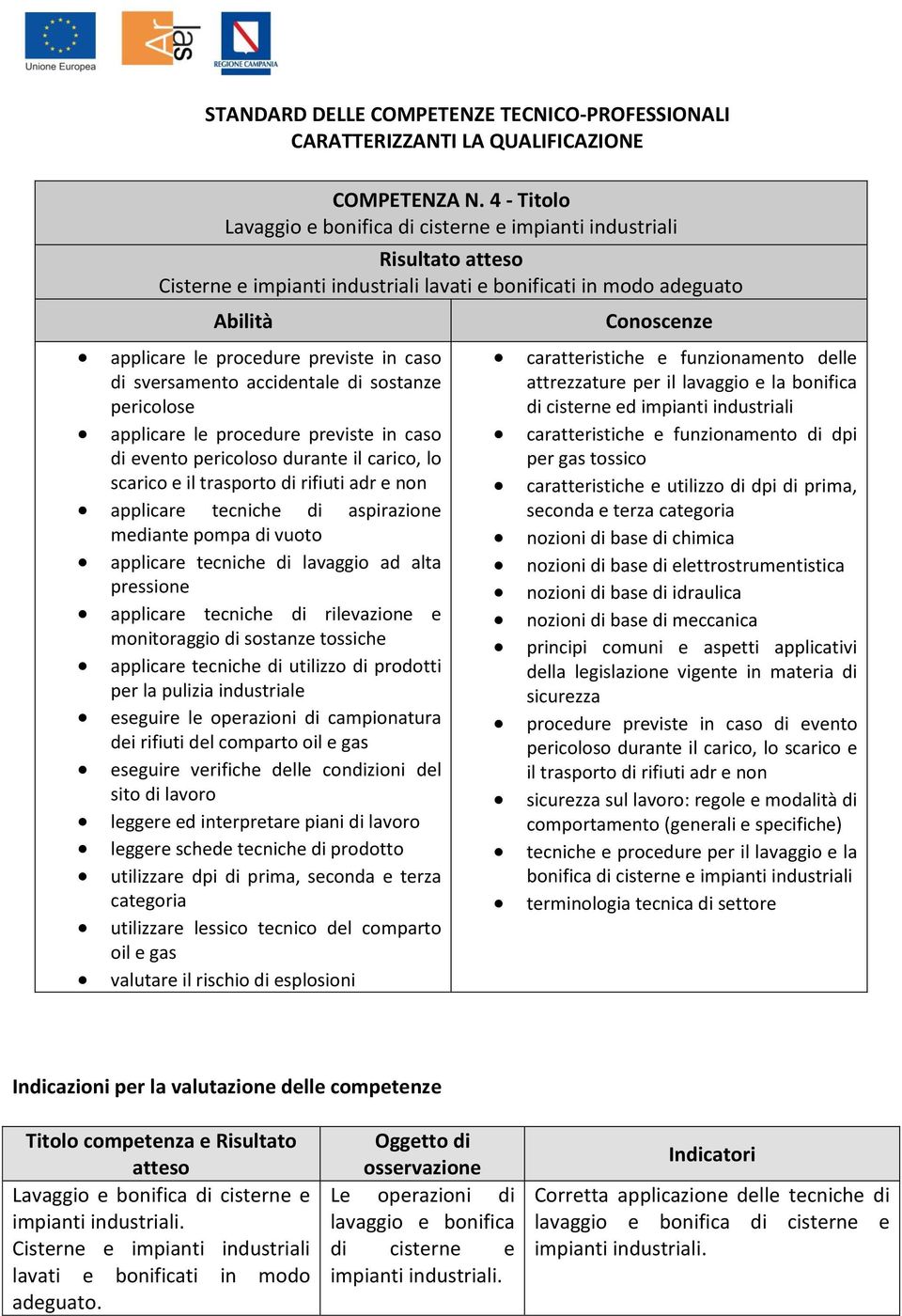 accidentale di sostanze pericolose applicare le procedure previste in caso di evento pericoloso durante il carico, lo scarico e il trasporto di rifiuti adr e non applicare tecniche di aspirazione