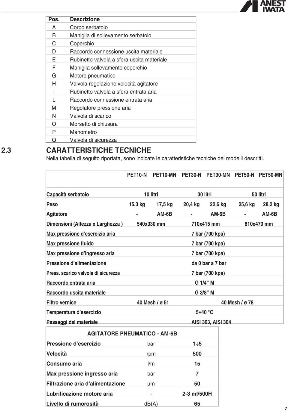 Morsetto di chiusura Manometro Valvola di sicurezza 2.3 CARATTERISTICHE TECNICHE Nella tabella di seguito riportata, sono indicate le caratteristiche tecniche dei modelli descritti.