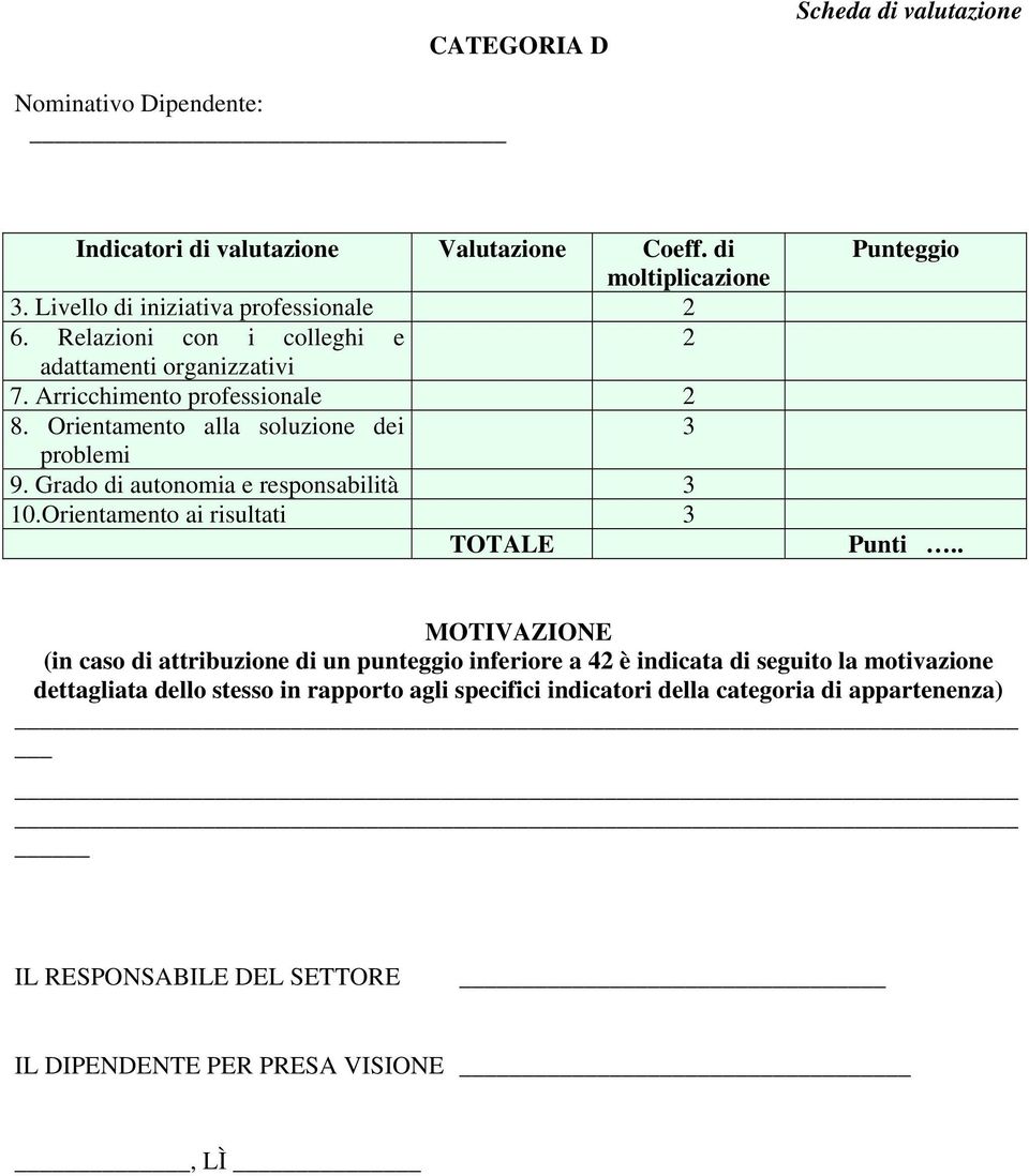 Grado di autonomia e responsabilità 0.Orientamento ai risultati TOTALE Punteggio Punti.