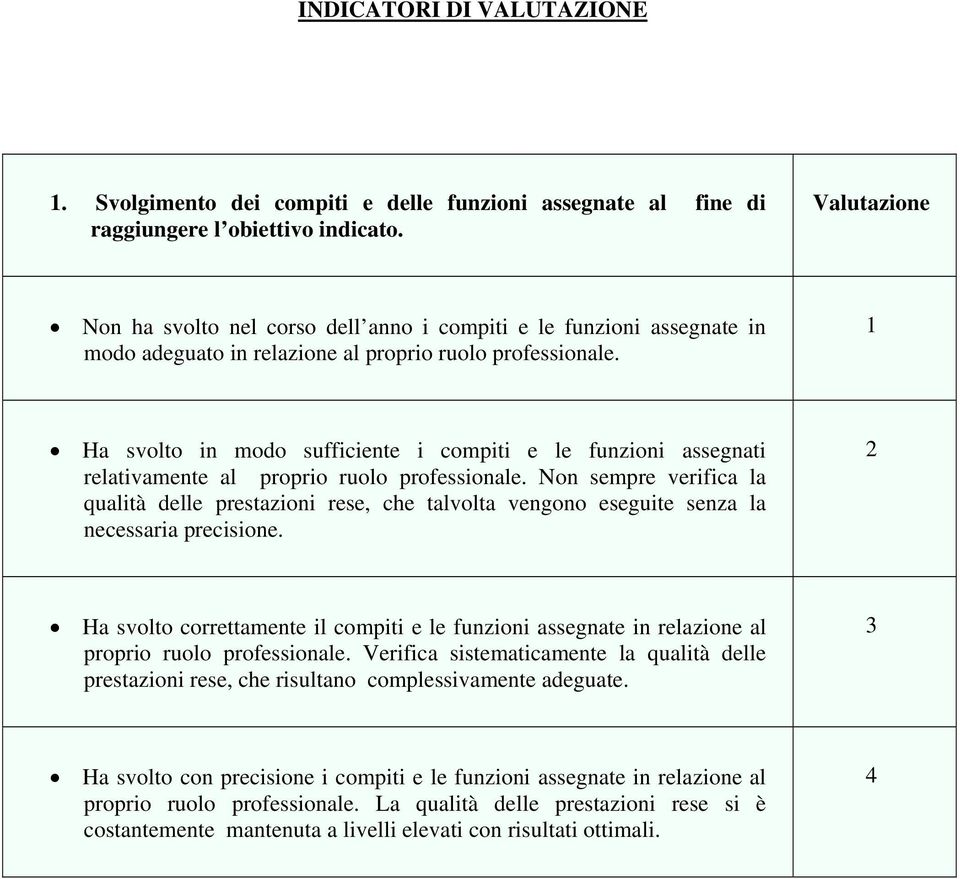 Ha svolto in modo sufficiente i compiti e le funzioni assegnati relativamente al proprio ruolo professionale.