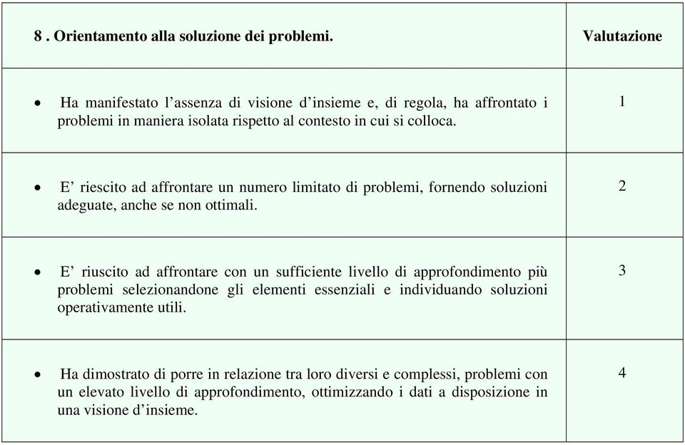 E riescito ad affrontare un numero limitato di problemi, fornendo soluzioni adeguate, anche se non ottimali.