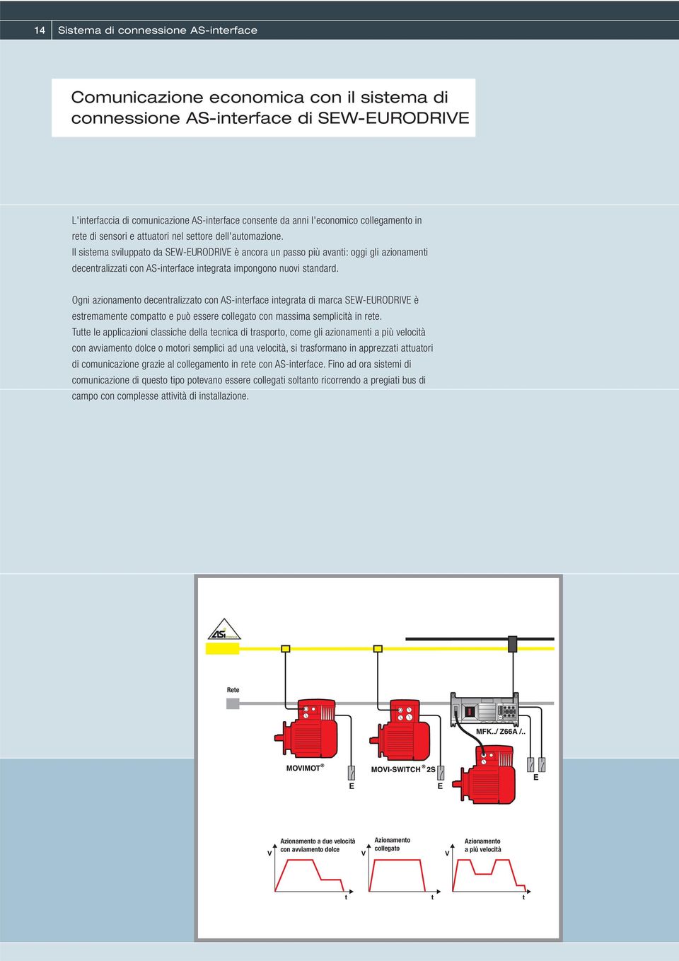 Il sistema sviluppato da SEW-EURODRIVE è ancora un passo più avanti: oggi gli azionamenti decentralizzati con AS-interface integrata impongono nuovi standard.