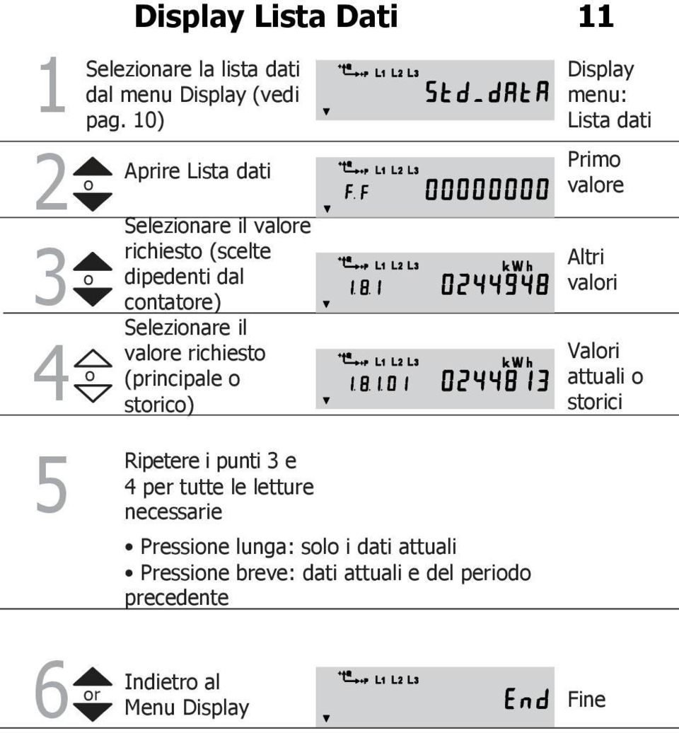 (principale stric) Ripetere i punti 3 e 4 per tutte le letture necessarie Pressine lunga: sl i dati attuali