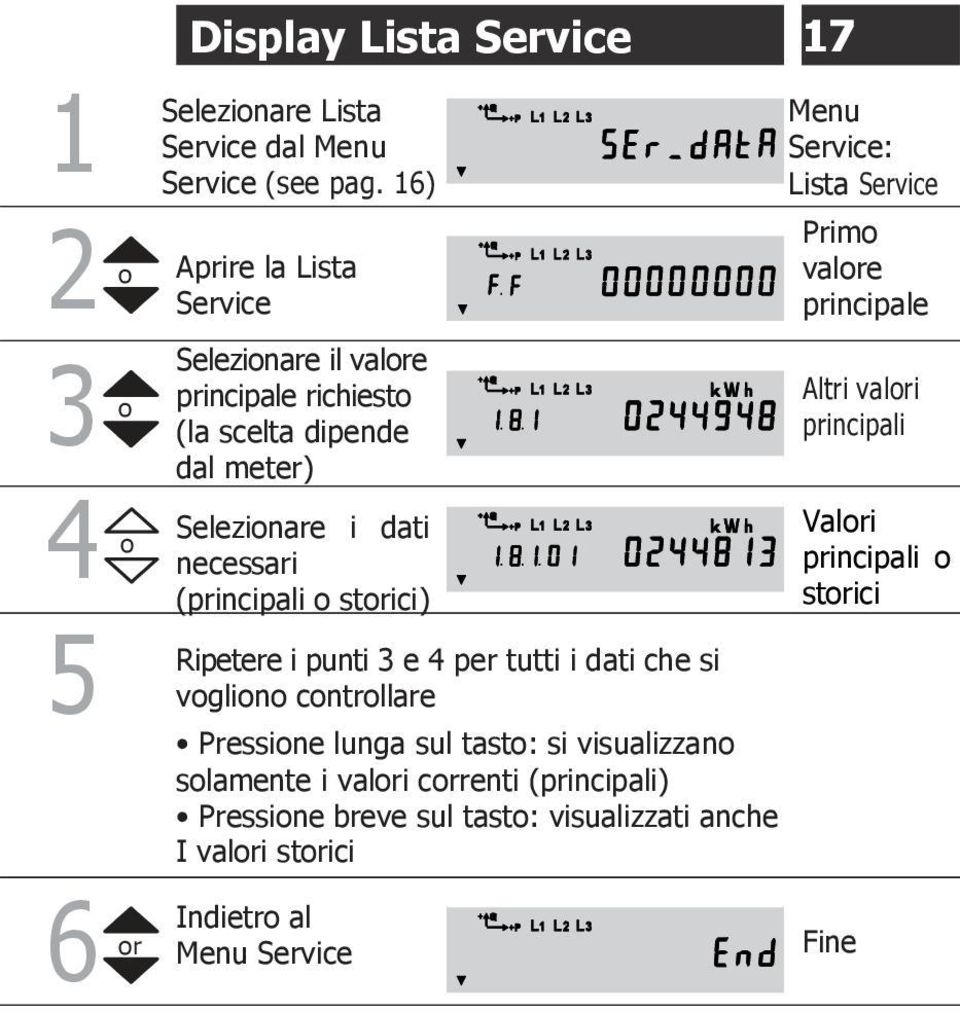 strici) Ripetere i punti 3 e 4 per tutti i dati che si vglin cntrllare Pressine lunga sul tast: si visualizzan slamente i valri crrenti