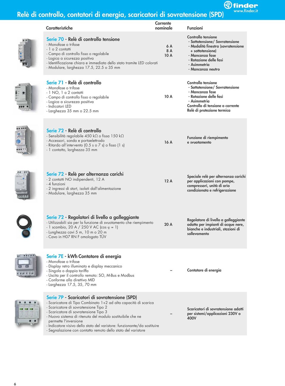 tramite LED colorati - Modulare, larghezza 17.5, 22.