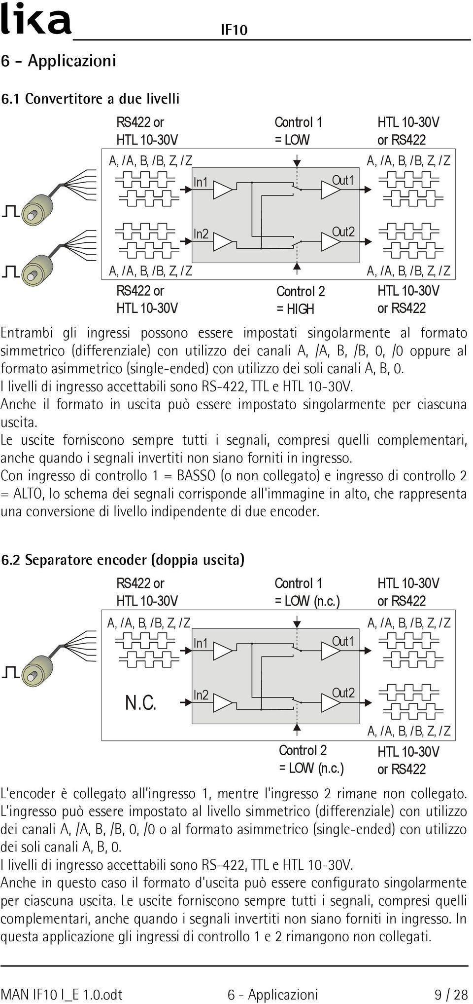 impostati singolarmente al formato simmetrico (differenziale) con utilizzo dei canali, /,, /, 0, /0 oppure al formato asimmetrico (single-ended) con utilizzo dei soli canali,, 0.