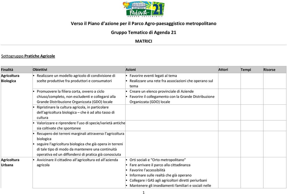 escludenti e collegarsi alla Grande Distribuzione Organizzata (GDO) locale Ripristinare la cultura agricola, in particolare dell agricoltura biologica che è ad alto tasso di cultura Valorizzare e