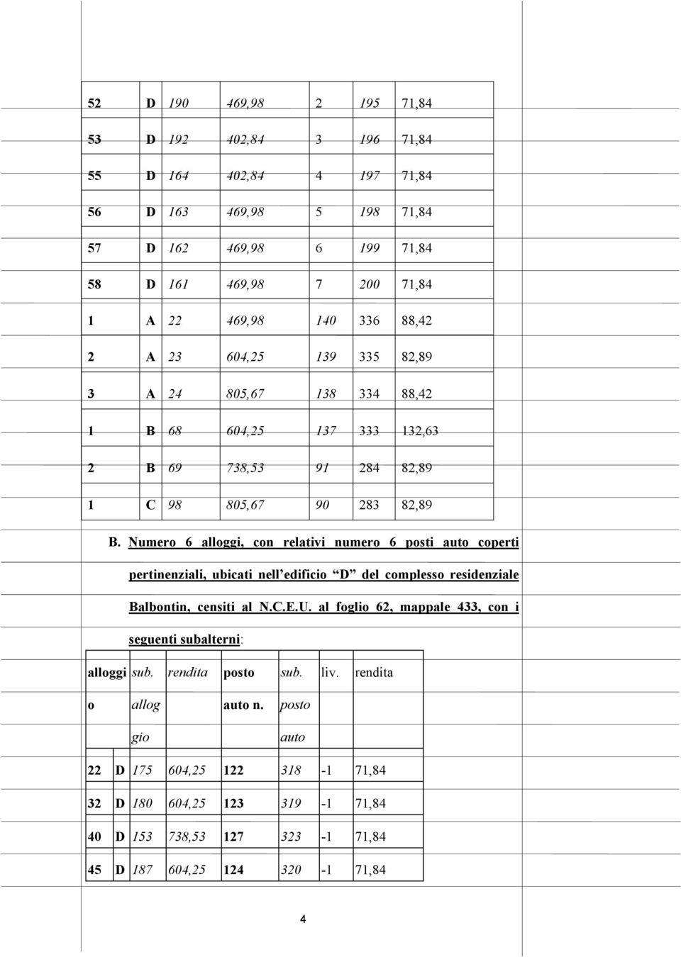 Numero 6 alloggi, con relativi numero 6 posti auto coperti pertinenziali, ubicati nell edificio D del complesso residenziale Balbontin, censiti al N.C.E.U.