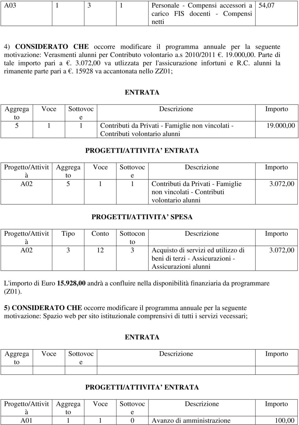 15928 va accannata nllo ZZ01; Aggrga Voc Sotvoc 5 1 1 Contributi da Privati - Famigli non vincolati - Contributi volontario alunni 19.