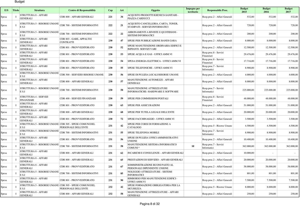 STRUTTURA 8 - AFFAR GENERAL STRUTTURA 8 - AFFAR GENERAL STRUTTURA 8 - AFFAR GENERAL STRUTTURA 8 - AFFAR GENERAL STRUTTURA 8 - AFFAR GENERAL STRUTTURA 5 - RSORSE UMANE E S.