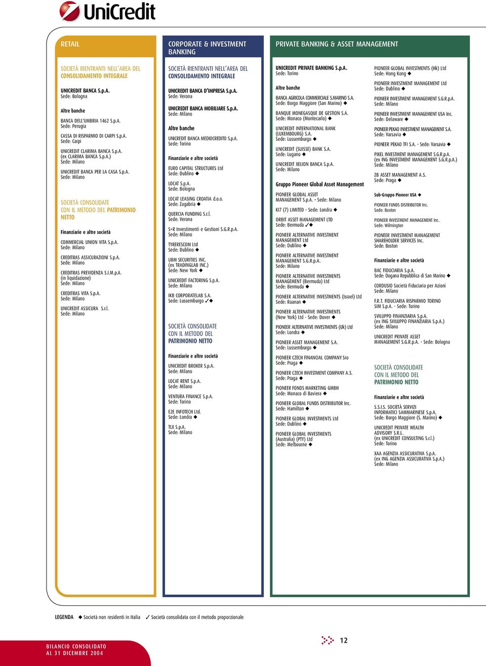 p.A. Sede: Milano SOCIETÀ CONSOLIDATE CON IL METODO DEL PATRIMONIO NETTO Finanziarie e altre società COMMERCIAL UNION VITA S.p.A. Sede: Milano CREDITRAS ASSICURAZIONI S.p.A. Sede: Milano CREDITRAS PREVIDENZA S.