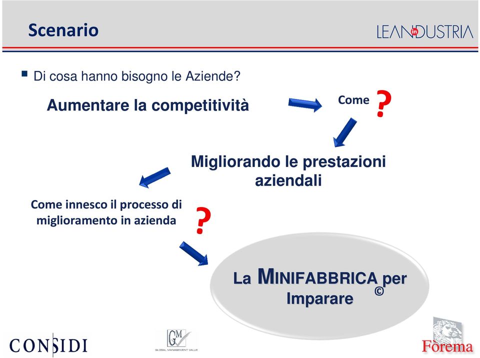 Come innesco il processo di miglioramento in