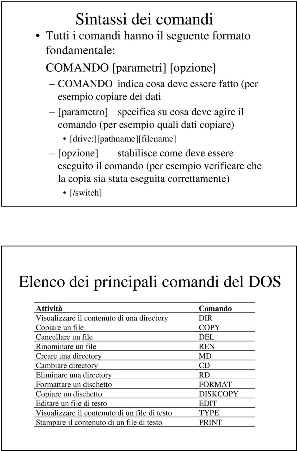 eseguita correttamente) [/switch] Elenco dei principali comandi del DOS Attività Visualizzare il contenuto di una directory Copiare un file Cancellare un file Rinominare un file Creare una directory