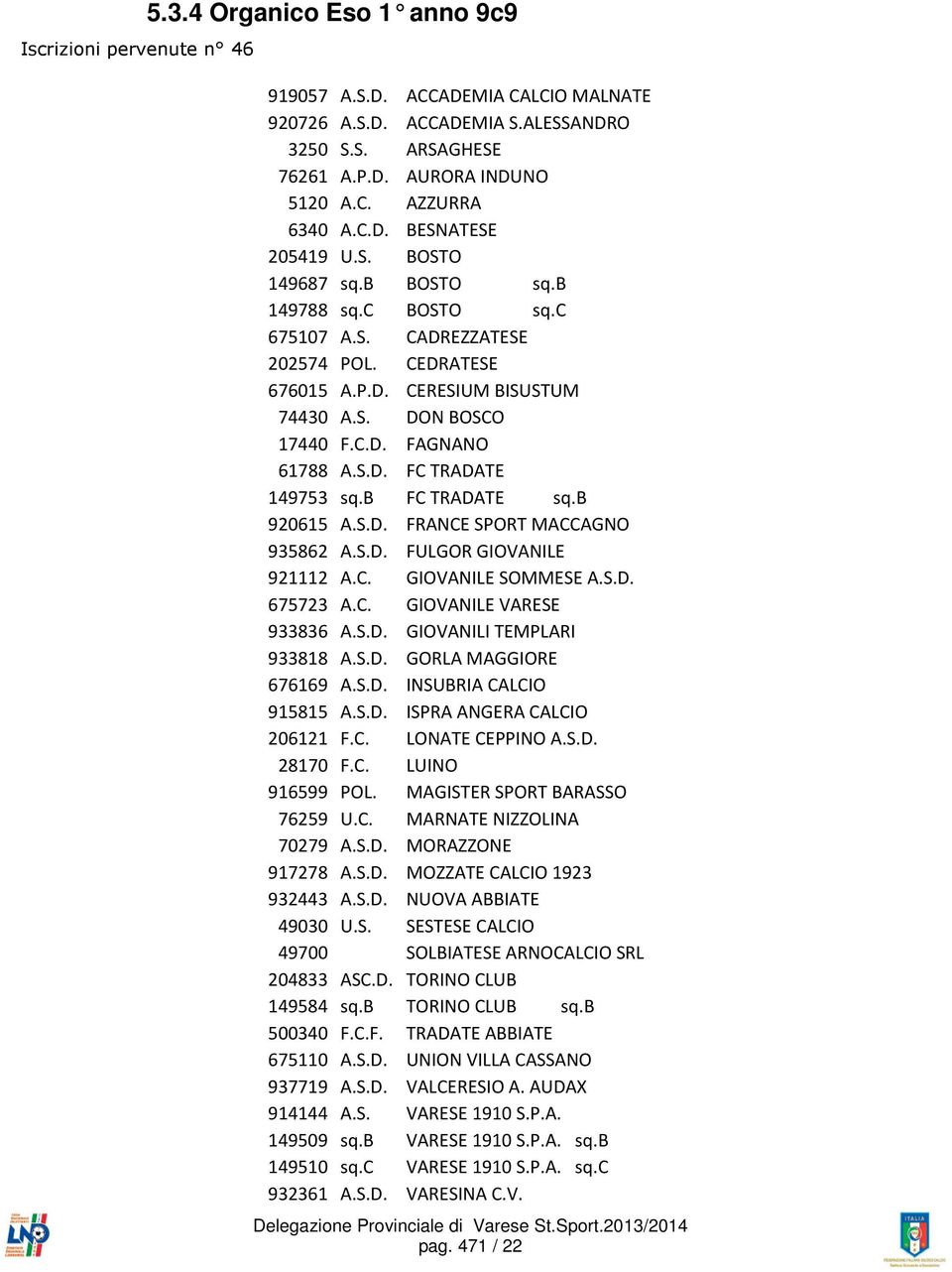 S.D. FC TRADATE 149753 sq.b FC TRADATE sq.b 920615 A.S.D. FRANCE SPORT MACCAGNO 935862 A.S.D. FULGOR GIOVANILE 921112 A.C. GIOVANILE SOMMESE A.S.D. 675723 A.C. GIOVANILE VARESE 933836 A.S.D. GIOVANILI TEMPLARI 933818 A.