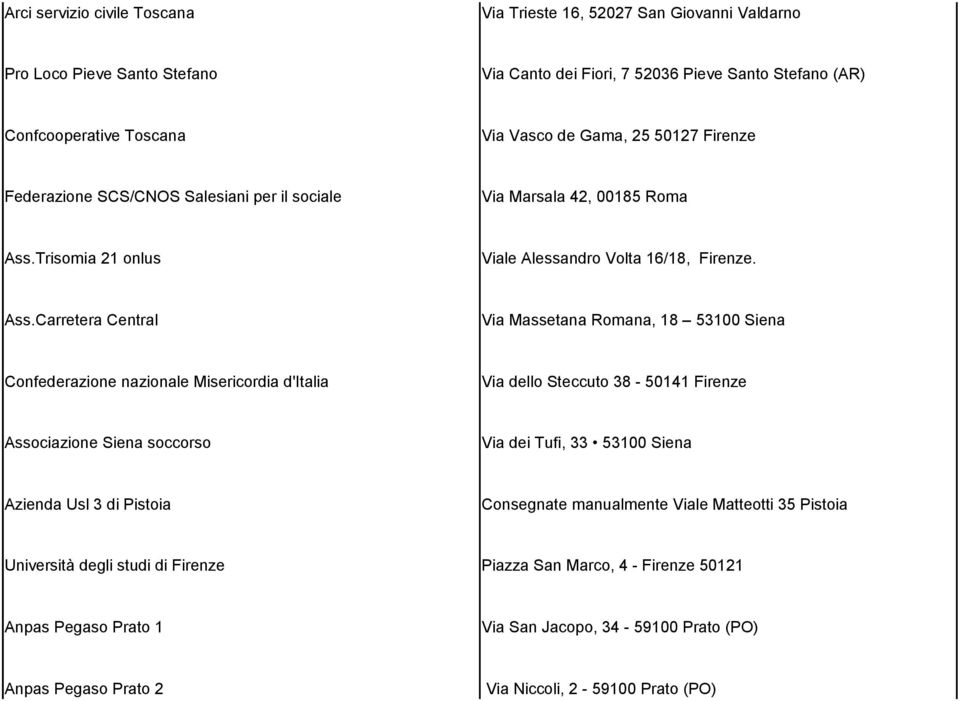 Trisomia 21 onlus Viale Alessandro Volta 16/18, Firenze. Ass.