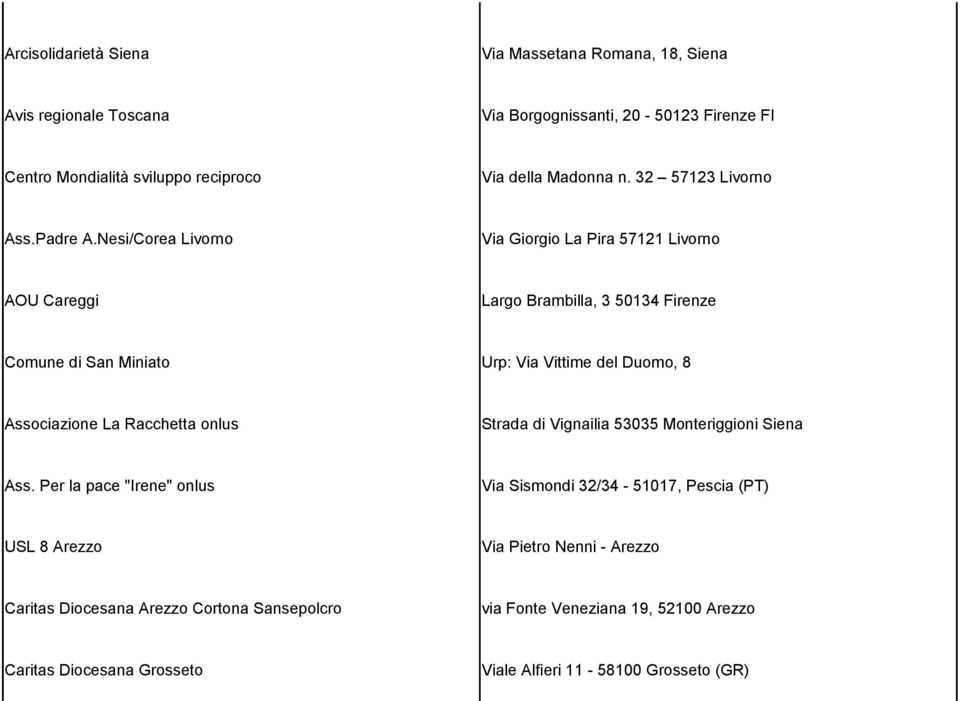 Nesi/Corea Livorno Via Giorgio La Pira 57121 Livorno AOU Careggi Largo Brambilla, 3 50134 Firenze Comune di San Miniato Urp: Via Vittime del Duomo, 8 Associazione La