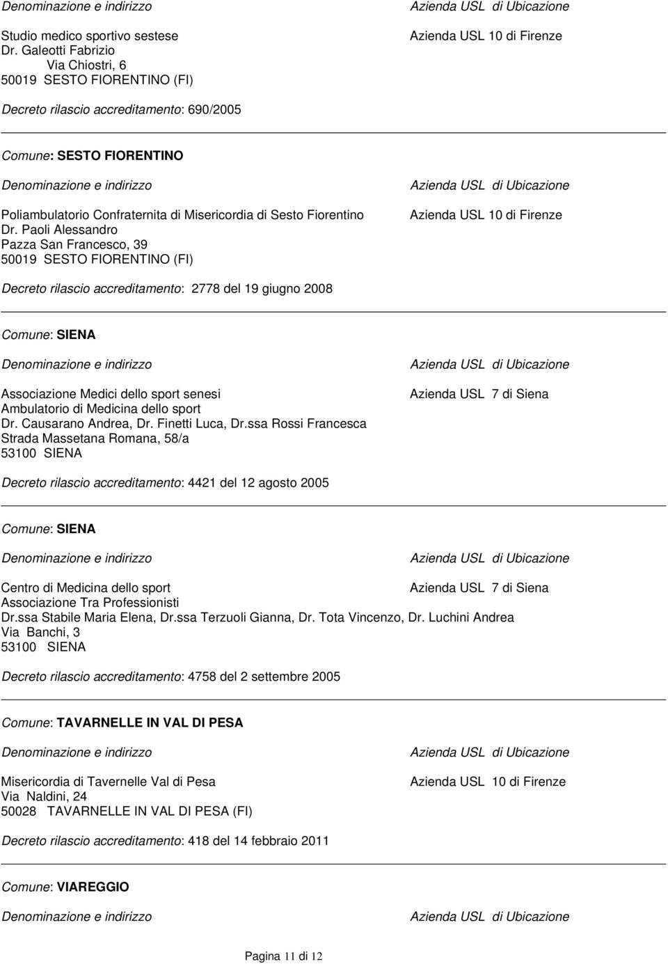 Paoli Alessandro Pazza San Francesco, 39 50019 SESTO FIORENTINO (FI) Decreto rilascio accreditamento: 2778 del 19 giugno 2008 Comune: SIENA Associazione Medici dello sport senesi Ambulatorio di