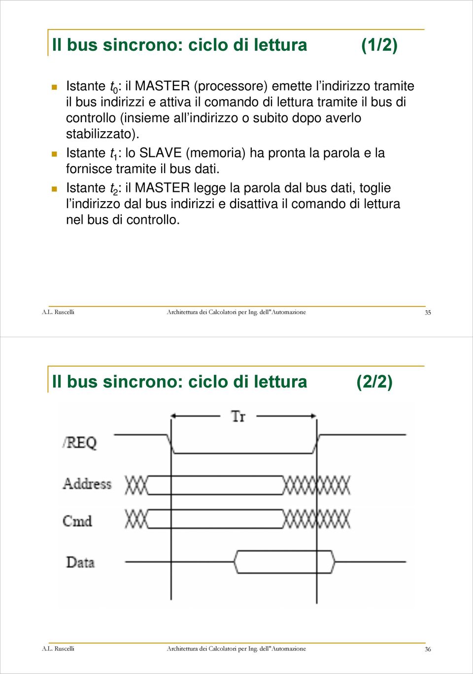 Istante t 2 : il MASTER legge la parola dal bus dati, toglie l indirizzo dal bus indirizzi e disattiva il comando di lettura nel bus di controllo. A.L.