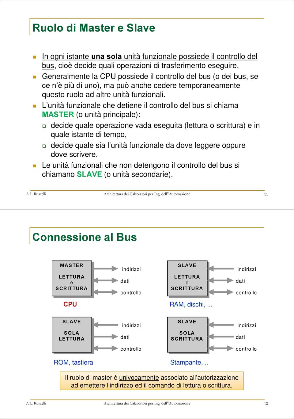 L unità funzionale che detiene il controllo del bus si chiama MASTER (o unità principale): decide quale operazione vada eseguita (lettura o scrittura) e in quale istante di tempo, decide quale sia l