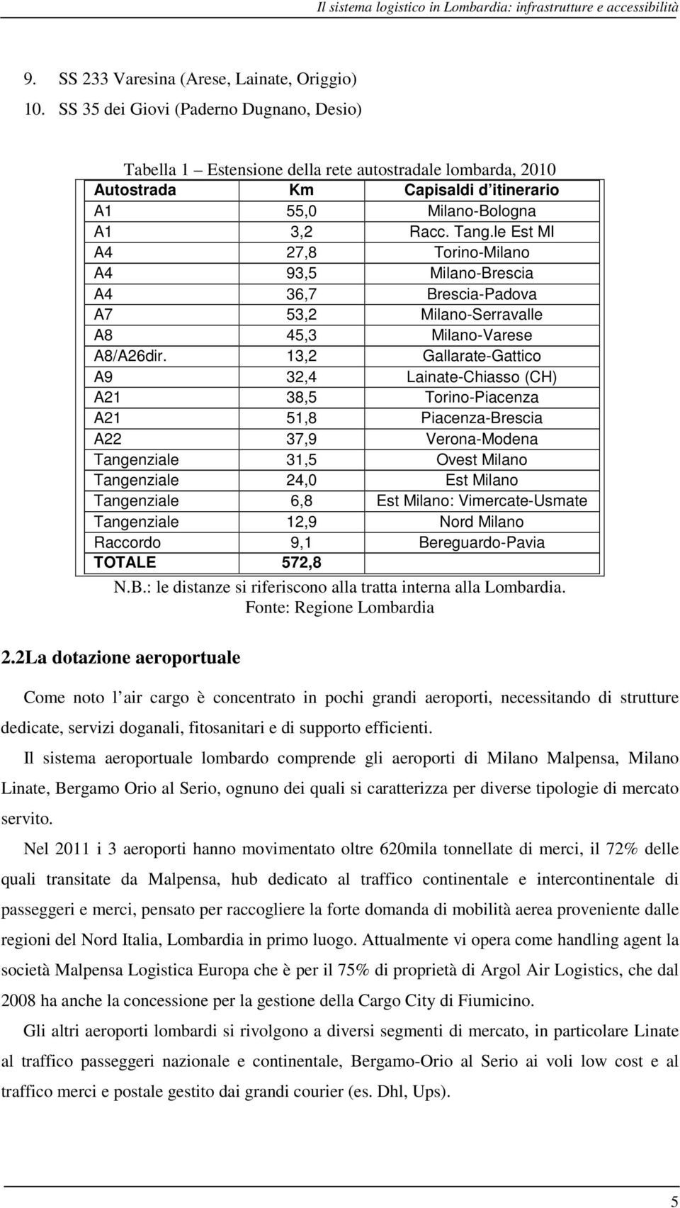 le Est MI A4 27,8 Torino-Milano A4 93,5 Milano-Brescia A4 36,7 Brescia-Padova A7 53,2 Milano-Serravalle A8 45,3 Milano-Varese A8/A26dir.