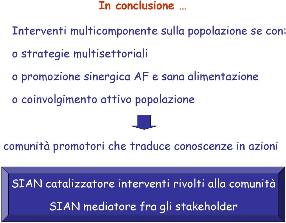 attivo popolazione comunità promotori che traduce conoscenze in azioni SIAN