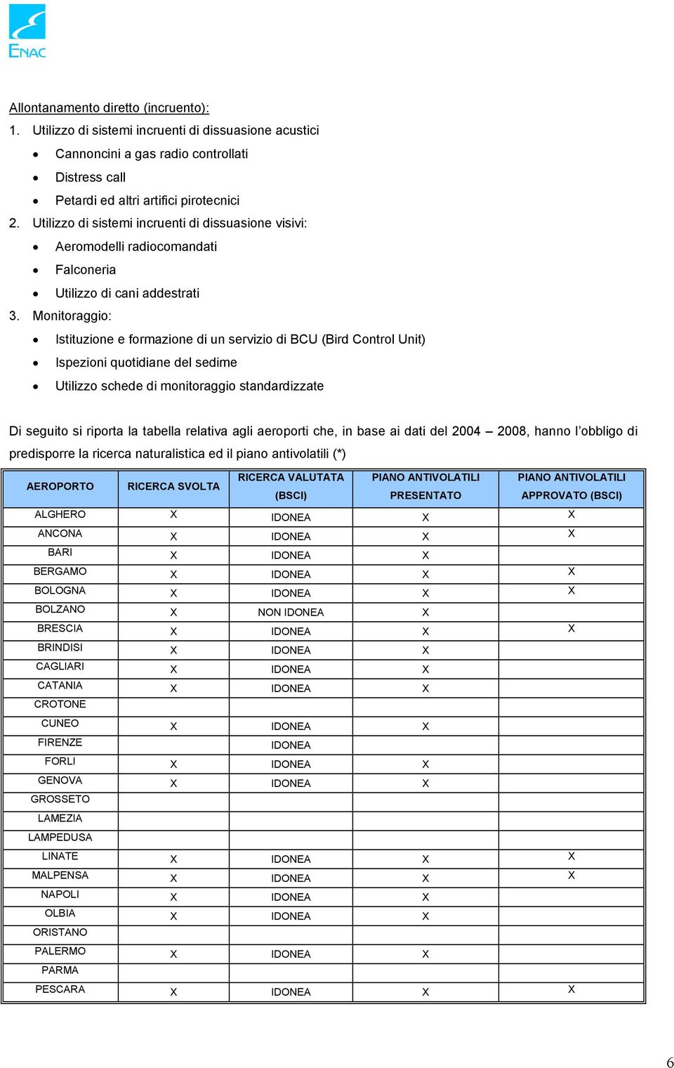 Monitoraggio: Istituzione e formazione di un servizio di BCU (Bird Control Unit) Ispezioni quotidiane del sedime Utilizzo schede di monitoraggio standardizzate Di seguito si riporta la tabella