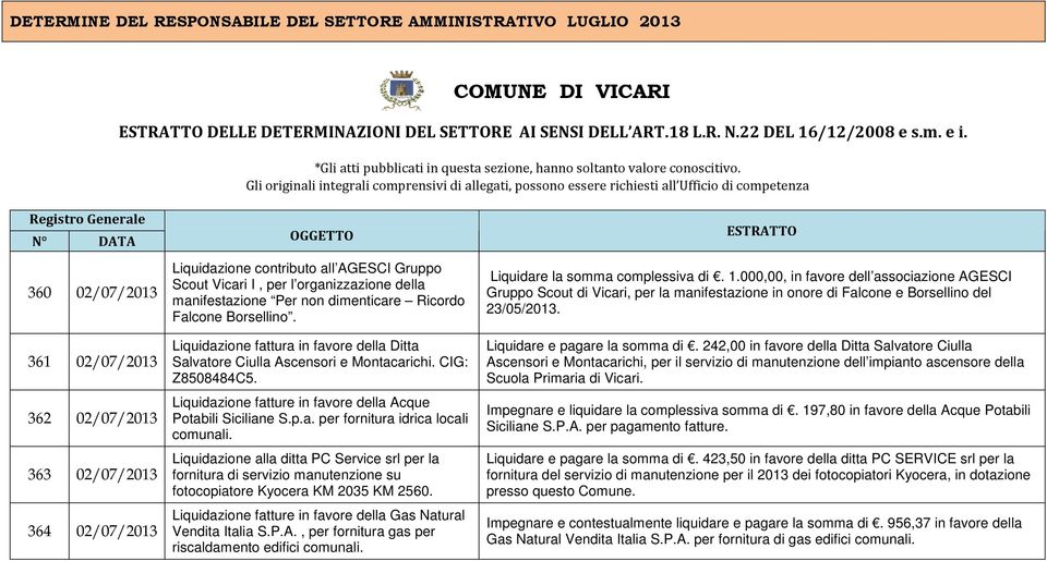 Gli originali integrali comprensivi di allegati, possono essere richiesti all Ufficio di competenza Registro Generale N DATA 360 02/07/2013 361 02/07/2013 362 02/07/2013 363 02/07/2013 364 02/07/2013