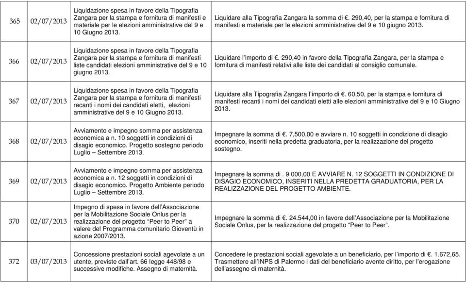 366 02/07/2013 Liquidazione spesa in favore della Tipografia Zangara per la stampa e fornitura di manifesti liste candidati elezioni amministrative del 9 e 10 giugno 2013. Liquidare l importo di.