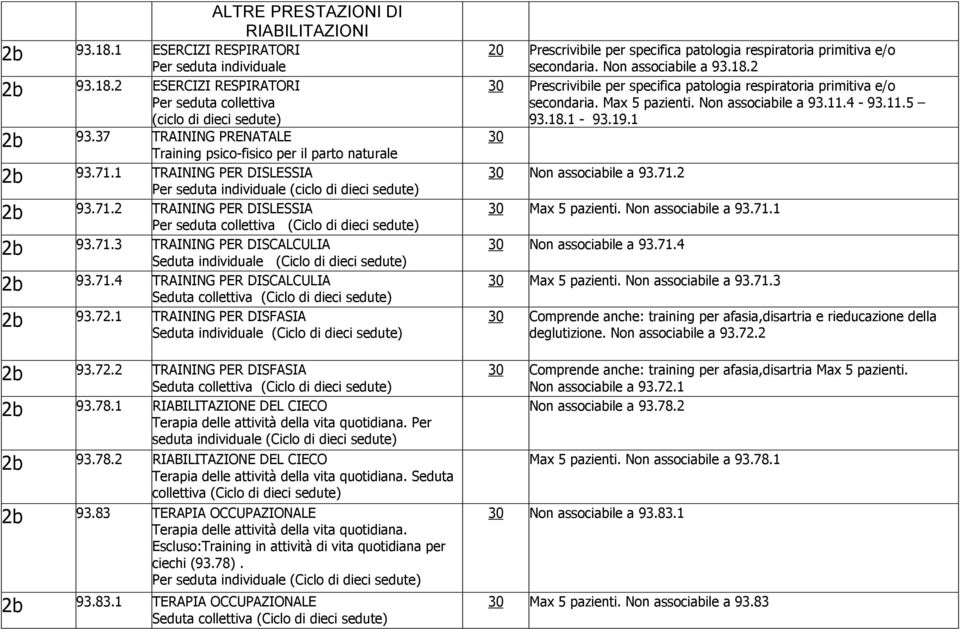 71.3 TRAINING PER DISCALCULIA Seduta individuale (Ciclo di dieci sedute) 2b 93.71.4 TRAINING PER DISCALCULIA Seduta collettiva (Ciclo di dieci sedute) 2b 93.72.